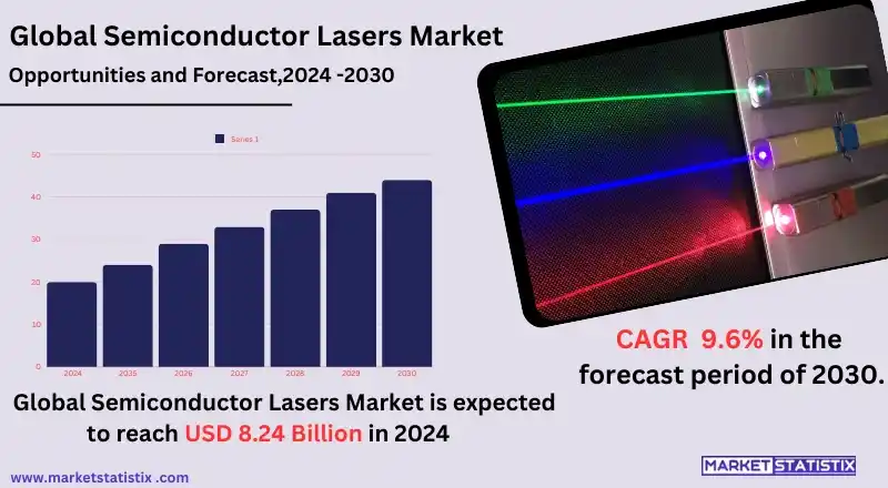 Infographic showcasing the Semiconductor Lasers Market, including trends, applications, and growth insights