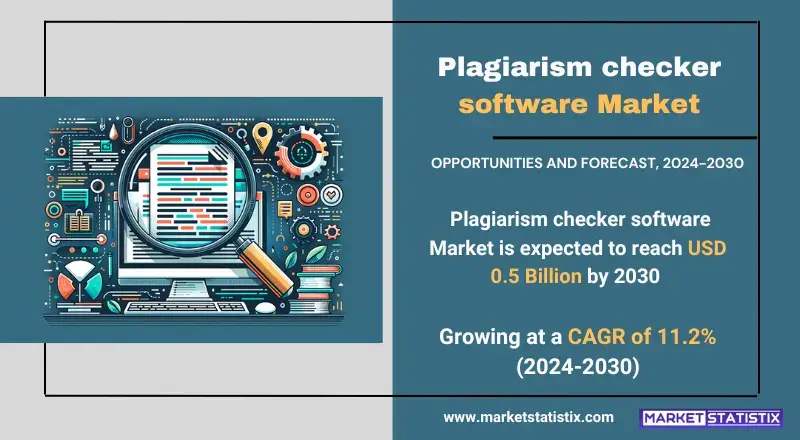 Plagiarism checker software market trends, analysis, and growth insights graph