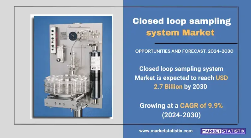 Closed loop sampling system Market  insights on growth, trends, and future projections