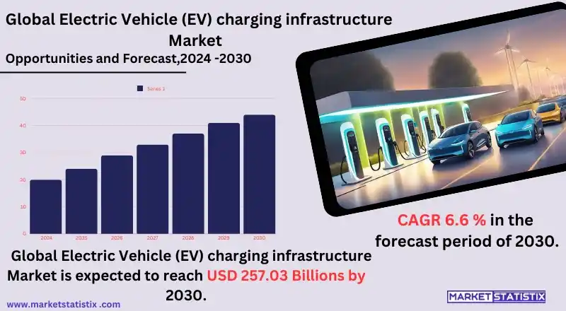 "Electric Vehicle (EV) Charging Infrastructure Market: Key Trends and Growth Opportunities"