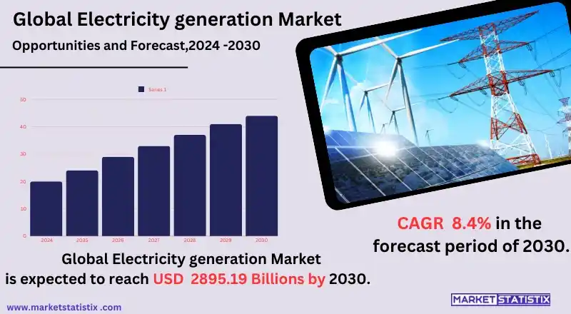 Electricity generation market analysis covering renewable energy, fossil fuels, and nuclear power, with key trends, regional growth, and leading industry players driving future energy solutions