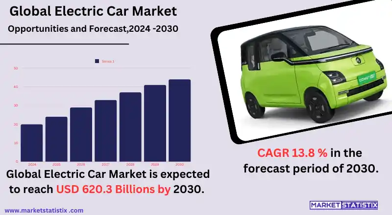 Electric vehicle, EV, electric car, zero-emission vehicle, eco-friendly car