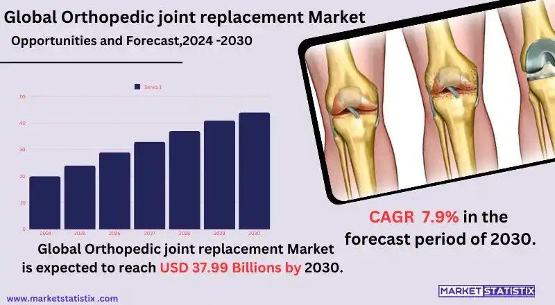 An artificial joint implant used to replace a damaged joint.