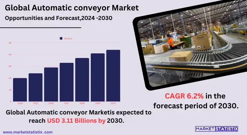 conveyor belt, material handling system, automated logistics