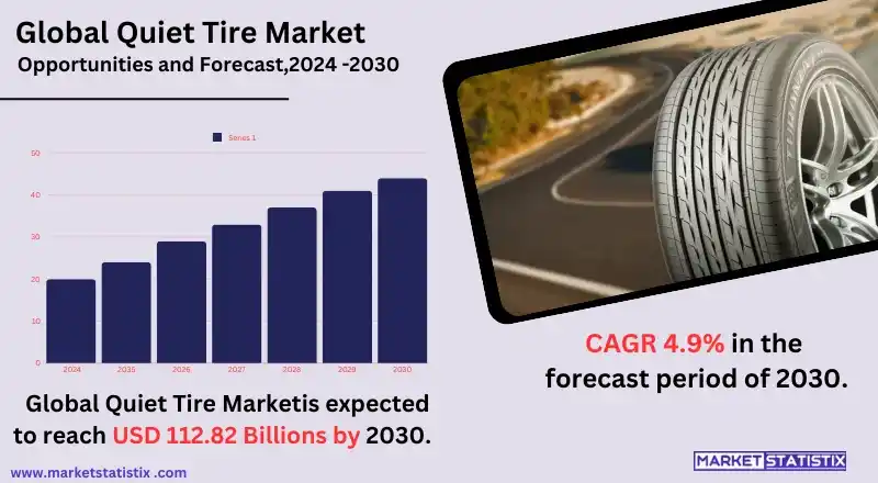 A quiet tire with noise reduction technology