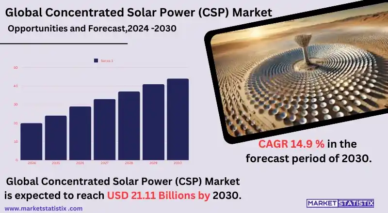 Concentrated Solar Power Plant