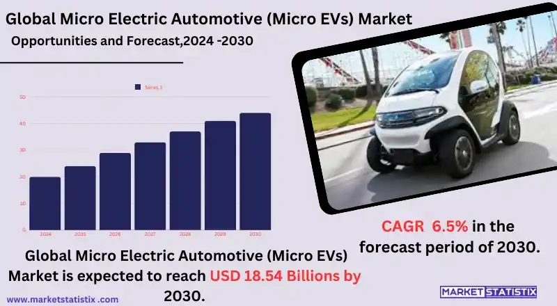 Small, electric vehicle for urban commuting