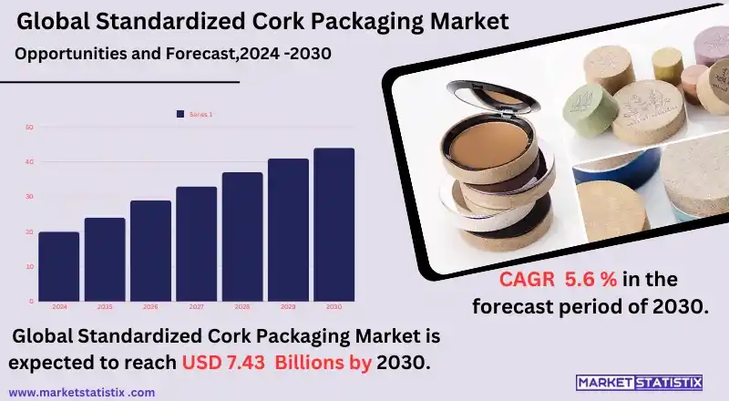 Standardized Cork Packaging