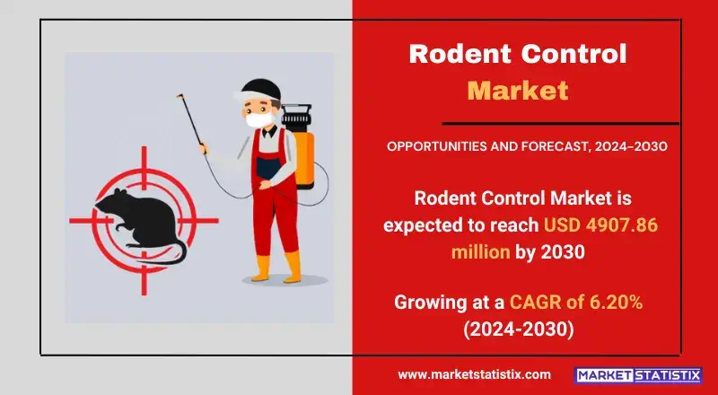 Rodent control market research analyzing trends, growth, and competitive landscape