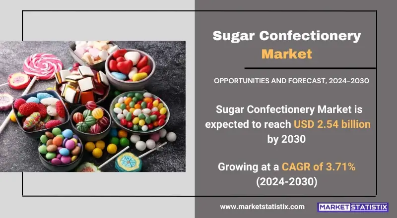 Sugar Confectionery Market trends, growth analysis, and key developments