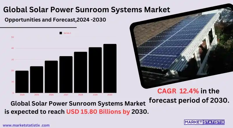 Sunroom with integrated solar panels