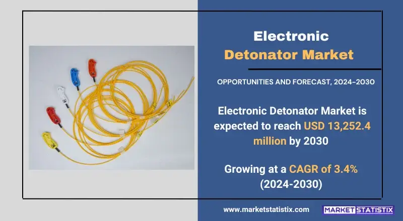 Electronic Detonator Market insights on growth, trends, and future projections