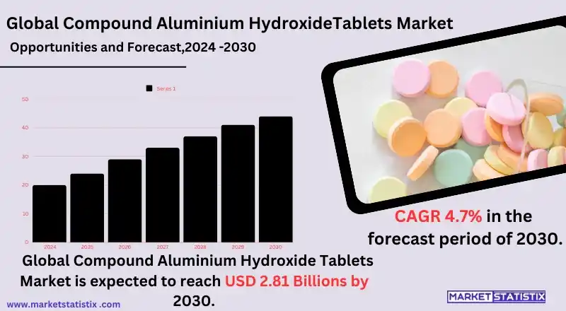 A close-up image of compound aluminum hydroxide tablets