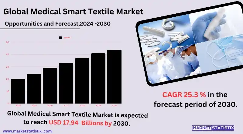 Medical smart textile fabric with embedded sensors for patient monitoring