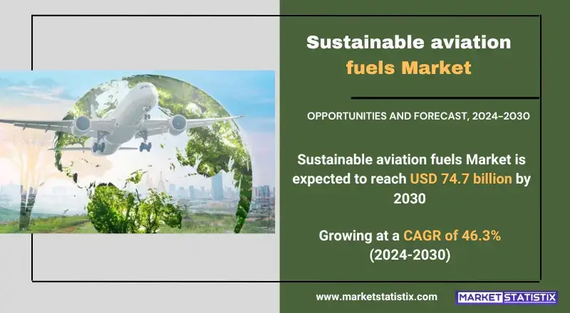 Sustainable aviation fuels Market insights on growth, trends, and future projections