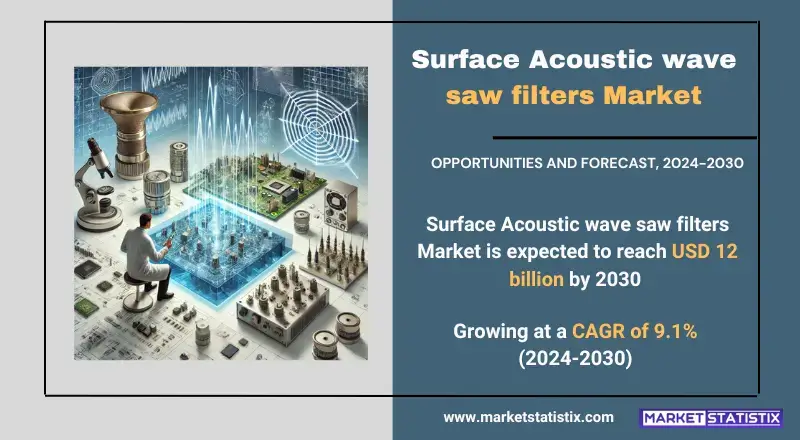 Surface Acoustic wave saw filters Market trends, growth analysis, and key developments