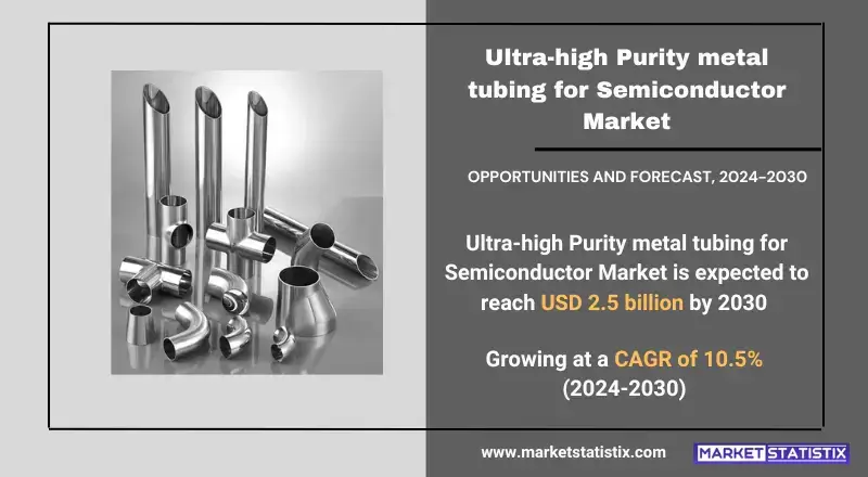 Ultra-high purity metal tubing market research for semiconductor industry growth