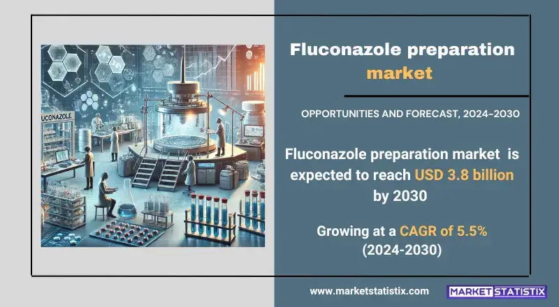 Fluconazole preparation market research analyzing trends, demand, and growth drivers