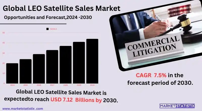 Overview of the Commercial Litigation Finance Market, showcasing investment growth and key industry trends.