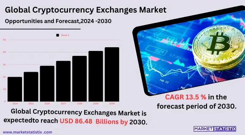 Top cryptocurrency exchanges for trading, buying, and selling digital assets.