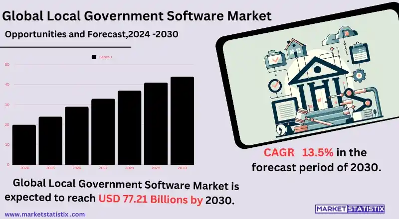 Software solutions empowering local government operations and community services.