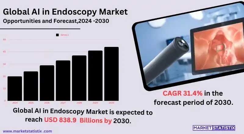 AI transforming endoscopy with advanced diagnostics and improved precision