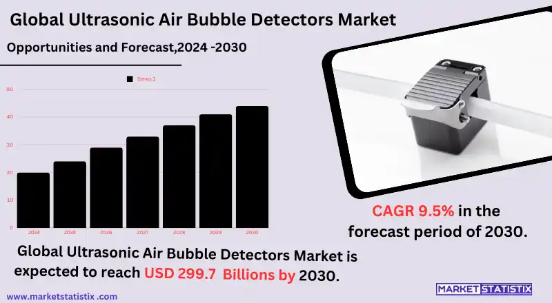 Ultrasonic air bubble detectors market analysis and growth trends