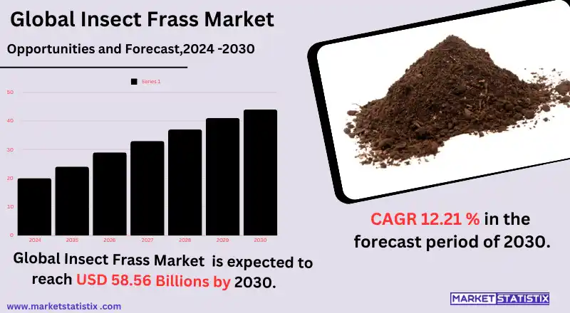 Insect frass: organic fertilizer, soil enhancer, sustainable agriculture solution.