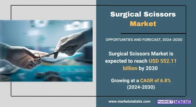 Surgical scissors market trends, types, applications, and growth analysis