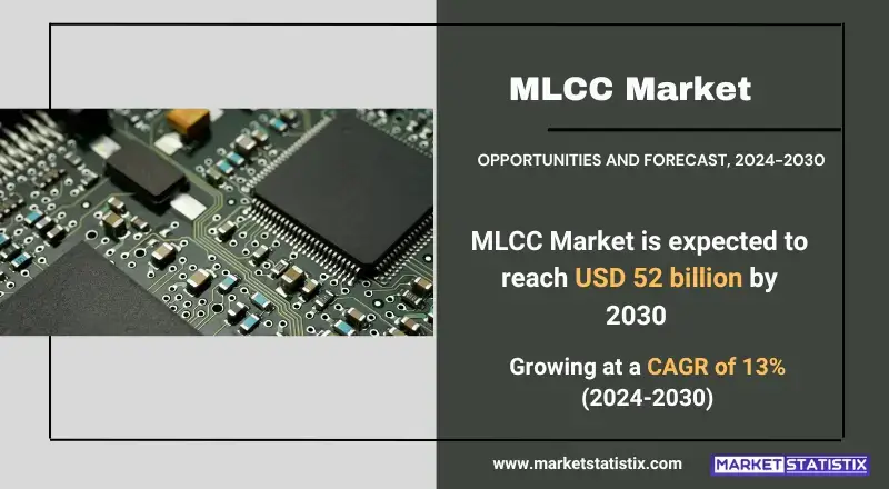 MLCC Market trends, growth analysis, and key developments