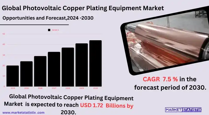 Innovative Trends in Photovoltaic Copper Plating Equipment Market 2024