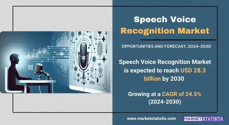 Speech voice recognition market trends, growth, and technological advancements