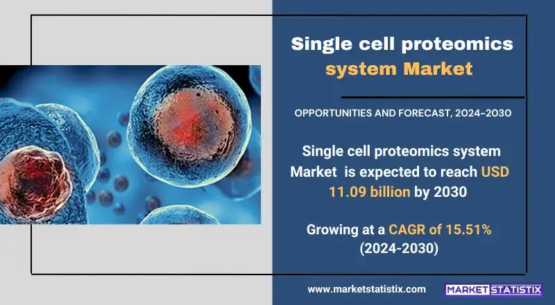 Single cell proteomics system Market insights on growth, trends, and future projections