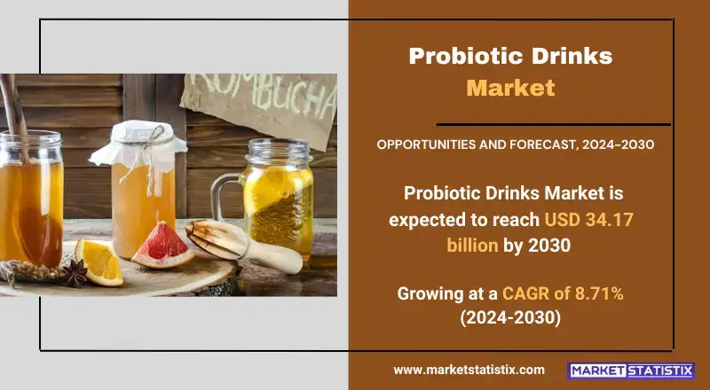 Probiotic Drinks Market trends, growth analysis, and key developments