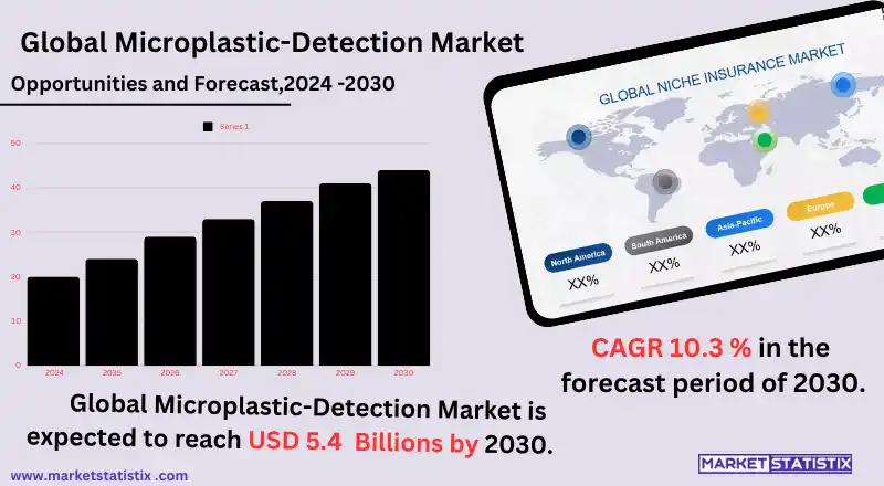 Asia Pacific niche insurance market growth trends and opportunities analysis