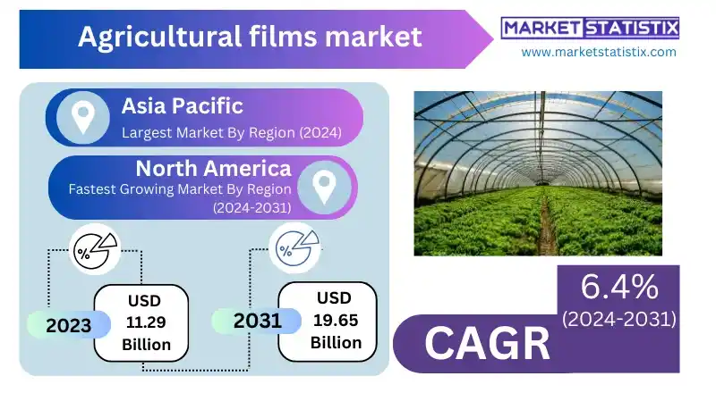 Agricultural films used in greenhouse farming to boost crop yields