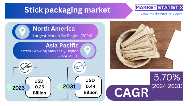 Modern and efficient stick packaging for beverages, supplements, and medicine