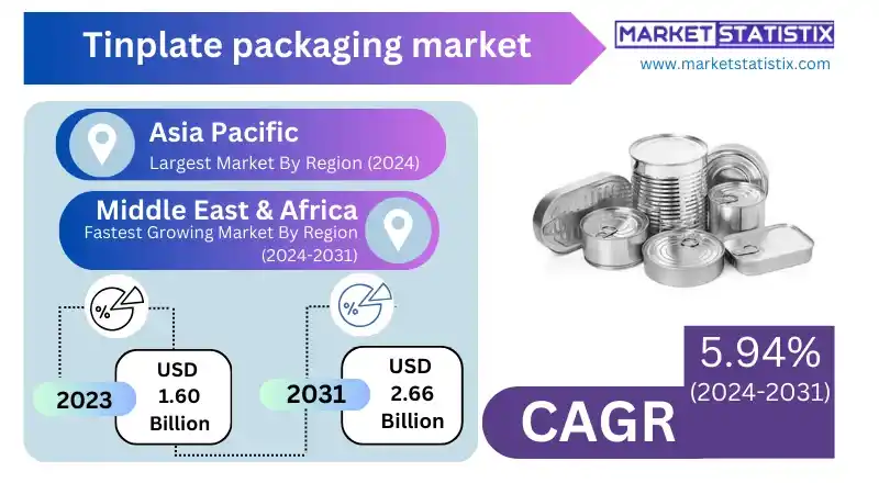 A variety of tinplate cans used for food packaging, showcasing durability and airtight sealing