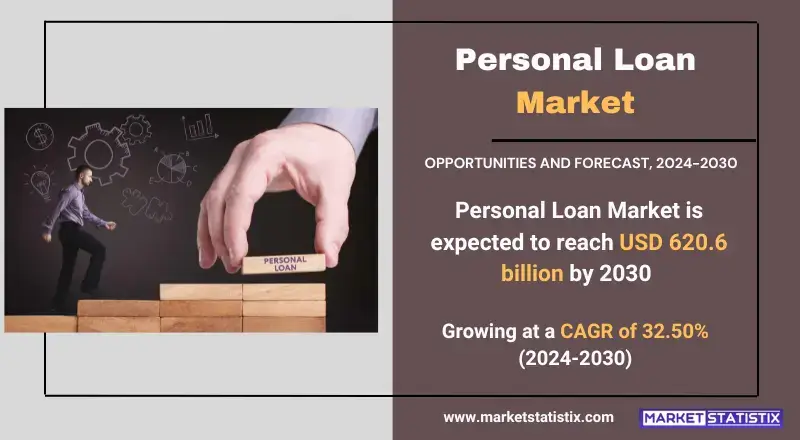 Personal loan market trends, growth, and financial service analysis