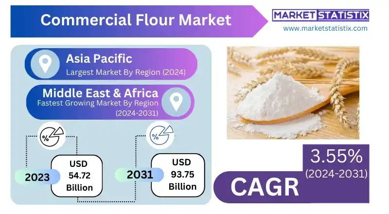 A bakery using commercial flour to produce loaves of bread on an industrial scale