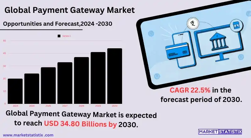 Secure online transactions through innovative payment gateway solutions worldwide.