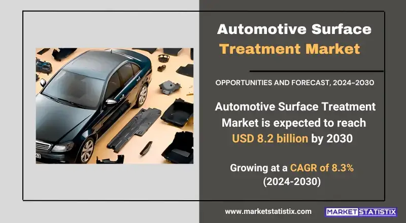 Automotive Surface Treatment Market highlighting advanced technologies, industry growth, and fraud prevention strategies