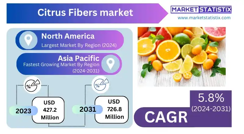 Granulated citrus fiber used as a natural ingredient in animal feed for improved digestion and health.