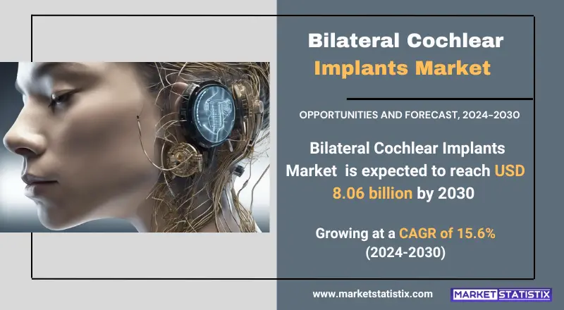 Bilateral Cochlear Implants Market trends, growth analysis, and key developments