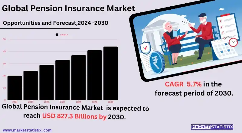 Comprehensive pension insurance solutions for secure retirement planning globally.