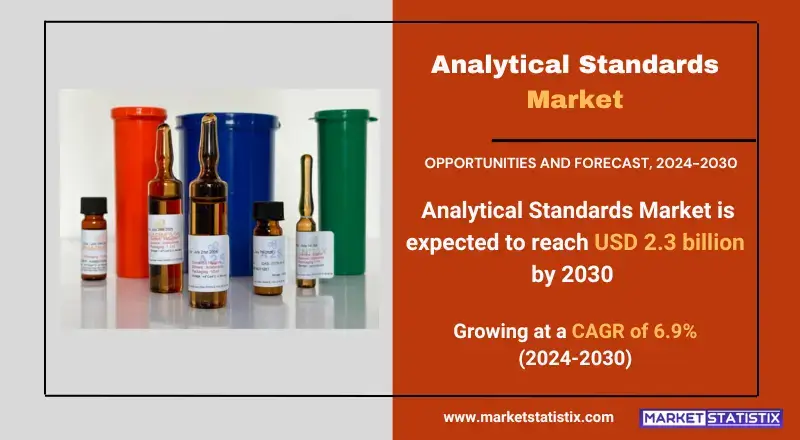 Analytical Standards Market trends, growth analysis, and key developments