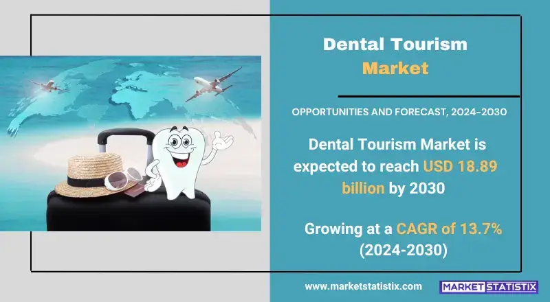 Dental Tourism Market trends, growth analysis, and key developments