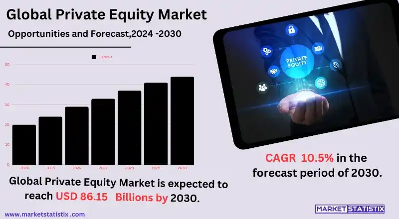 Private Equity Market: Trends, Investments, Strategies, and Growth Insights