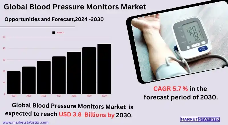 Automated digital blood pressure monitor for home use.