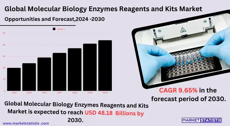 Molecular biology enzymes, reagents, and kits for research and diagnostics.